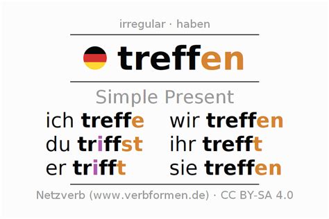 conjugaison du verbe treffen en allemand